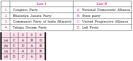 CBSE Class 10 Social Science Political Parties VBQs